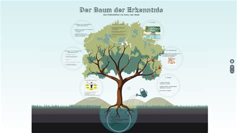  Die Geschichte vom Baum der Erkenntnis: Ein Einblick in die nigerianische Folklore des 3. Jahrhunderts!